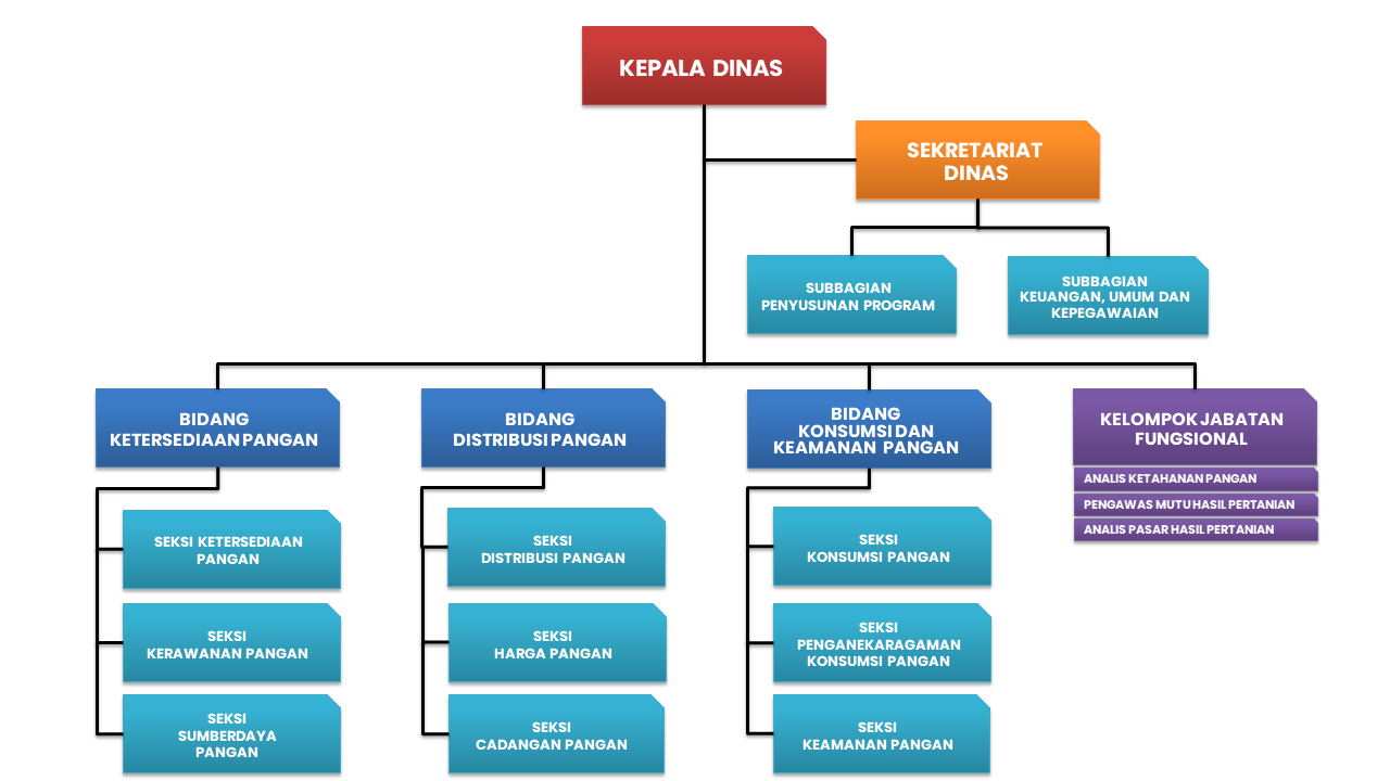 Struktur Organisasi